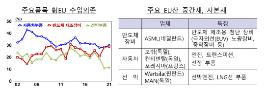 (자료: 한국은행)
